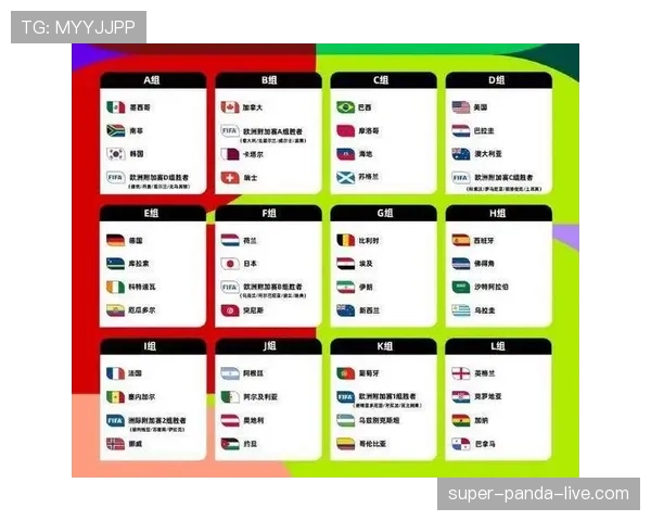 2026世界杯48支球队怎么分组，12个小组赛制规则是什么