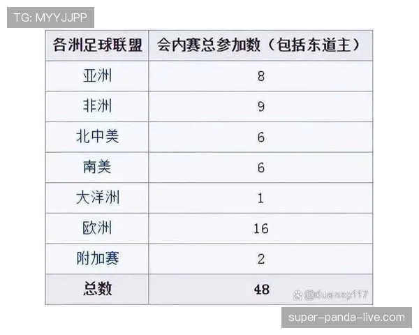2026世界杯哪个小组出线难度最大